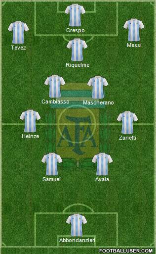 Argentina Formation 2023