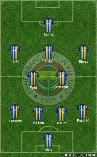 Fenerbahçe SK Formation 2023