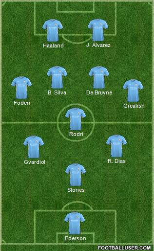 Manchester City Formation 2023