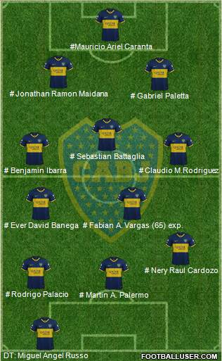 Boca Juniors Formation 2023