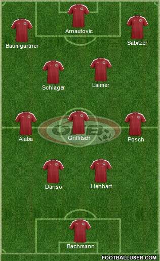 Austria Formation 2023