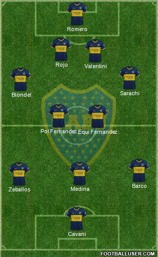 Boca Juniors Formation 2023