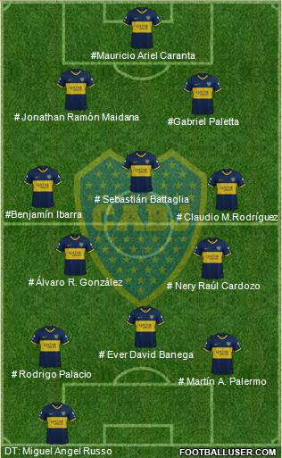 Boca Juniors Formation 2023