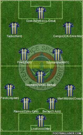 Fenerbahçe SK Formation 2023