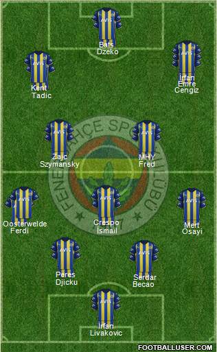 Fenerbahçe SK Formation 2023