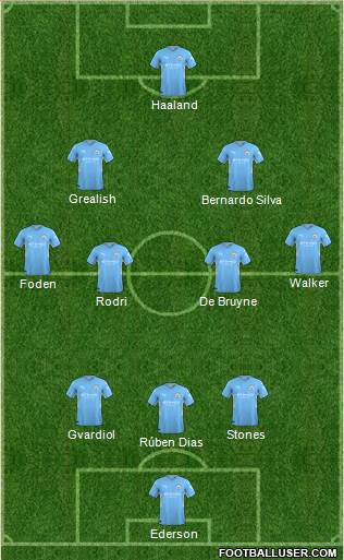 Manchester City Formation 2023