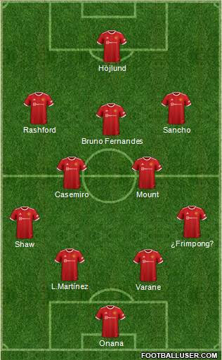 Manchester United Formation 2023