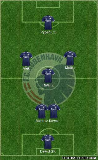 Football Club København Formation 2023