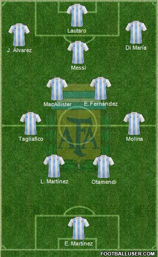 Argentina Formation 2023