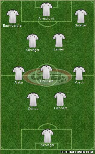 Austria Formation 2023