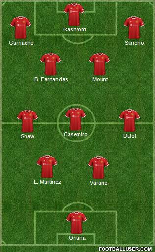 Manchester United Formation 2023