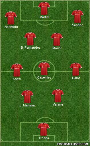 Manchester United Formation 2023