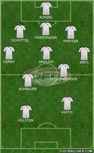 Austria Formation 2023