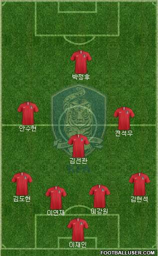 South Korea Formation 2023