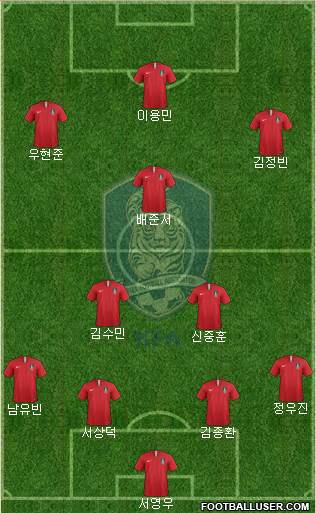 South Korea Formation 2023