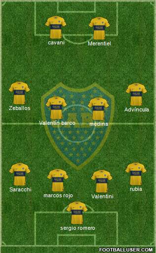 Boca Juniors Formation 2023