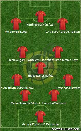 Spain Formation 2023