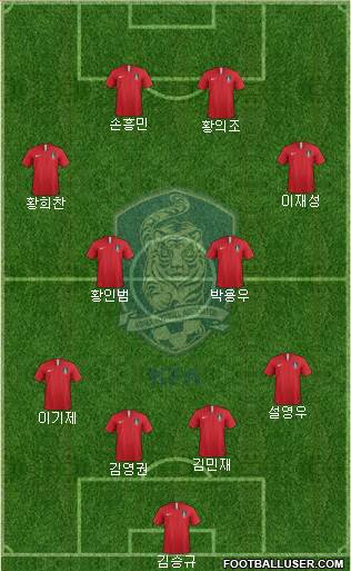 South Korea Formation 2023