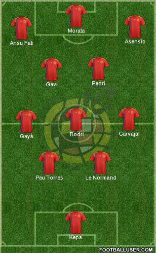 Spain Formation 2023