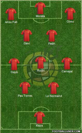 Spain Formation 2023