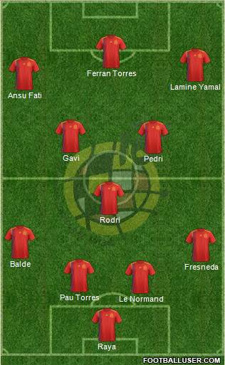 Spain Formation 2023