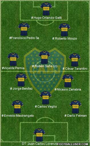 Boca Juniors Formation 2023