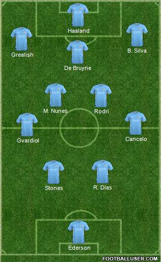 Manchester City Formation 2023