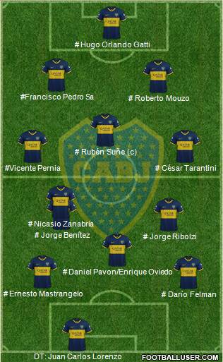 Boca Juniors Formation 2023