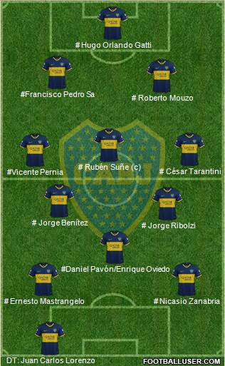 Boca Juniors Formation 2023