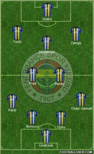 Fenerbahçe SK Formation 2023