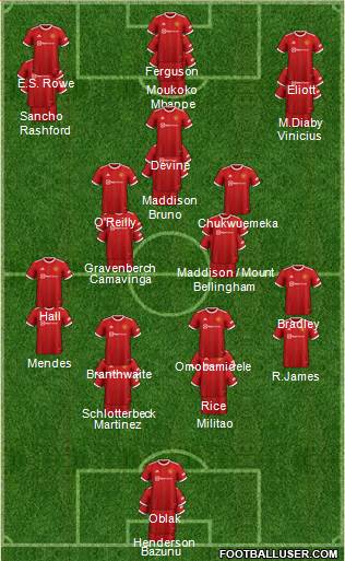 Manchester United Formation 2023