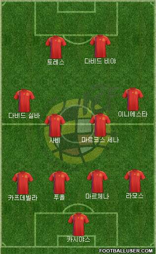 Spain Formation 2023