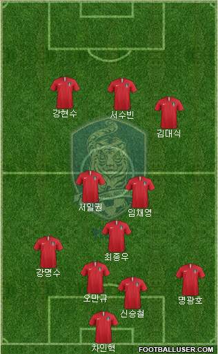 South Korea Formation 2023