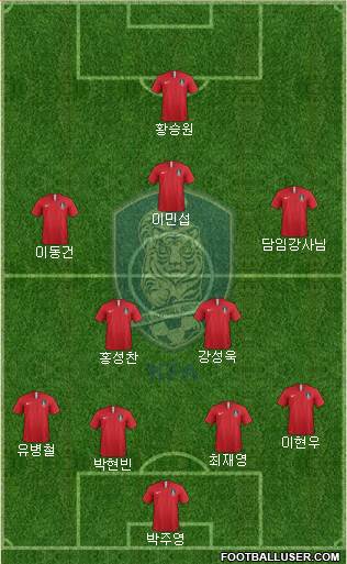 South Korea Formation 2023