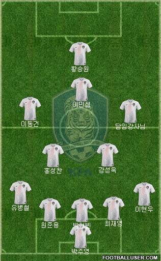 South Korea Formation 2023