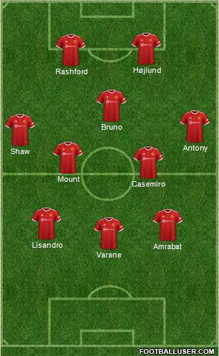 Manchester United Formation 2023