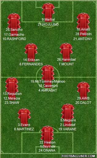 Manchester United Formation 2023