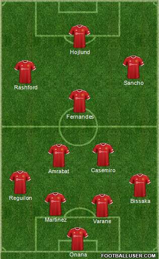 Manchester United Formation 2023