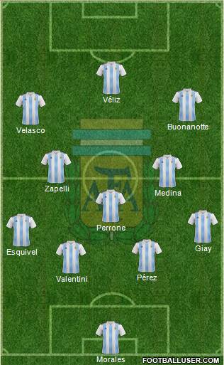 Argentina Formation 2023