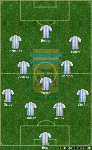 Argentina Formation 2023