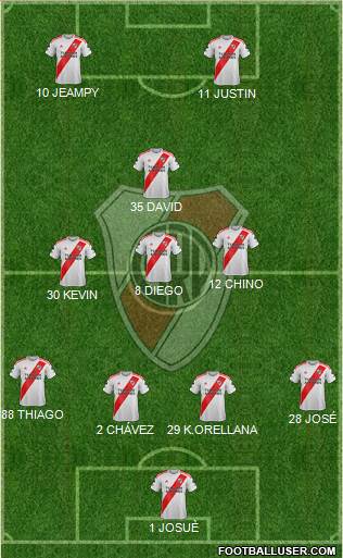 River Plate Formation 2023