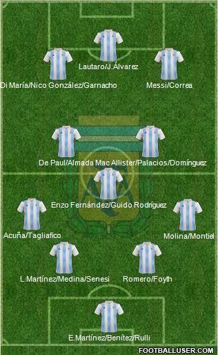 Argentina Formation 2023