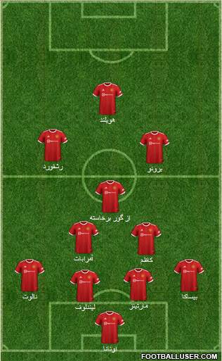 Manchester United Formation 2023