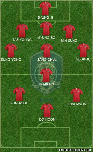 South Korea Formation 2023