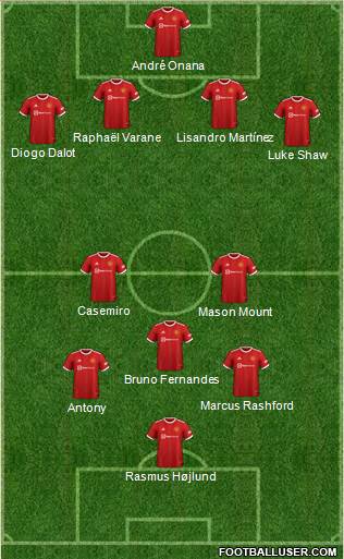 Manchester United Formation 2023