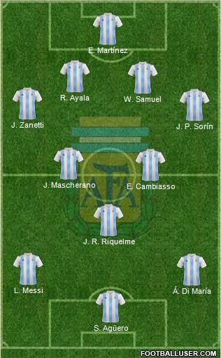 Argentina Formation 2023