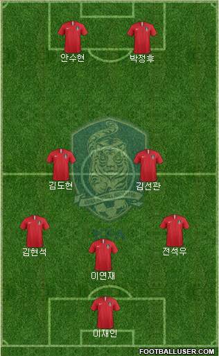 South Korea Formation 2023