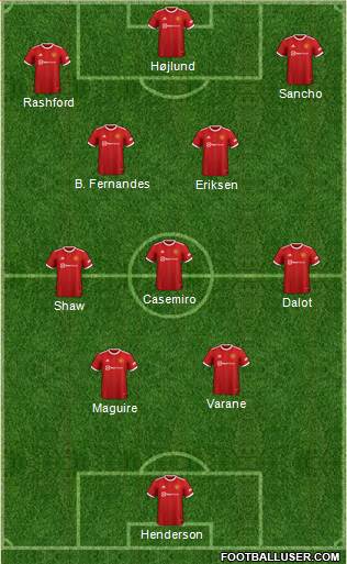 Manchester United Formation 2023