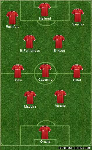 Manchester United Formation 2023