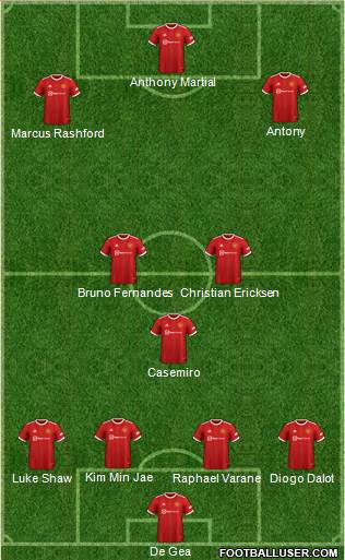 Manchester United Formation 2023